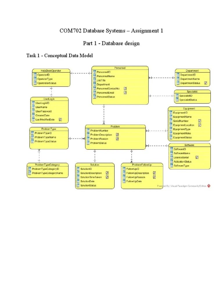 Assignment 1 Database Systems | PDF