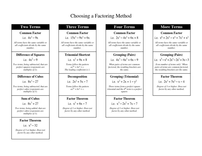 Choosing A Factoring Method PDF | PDF | Factorization | Discrete ...