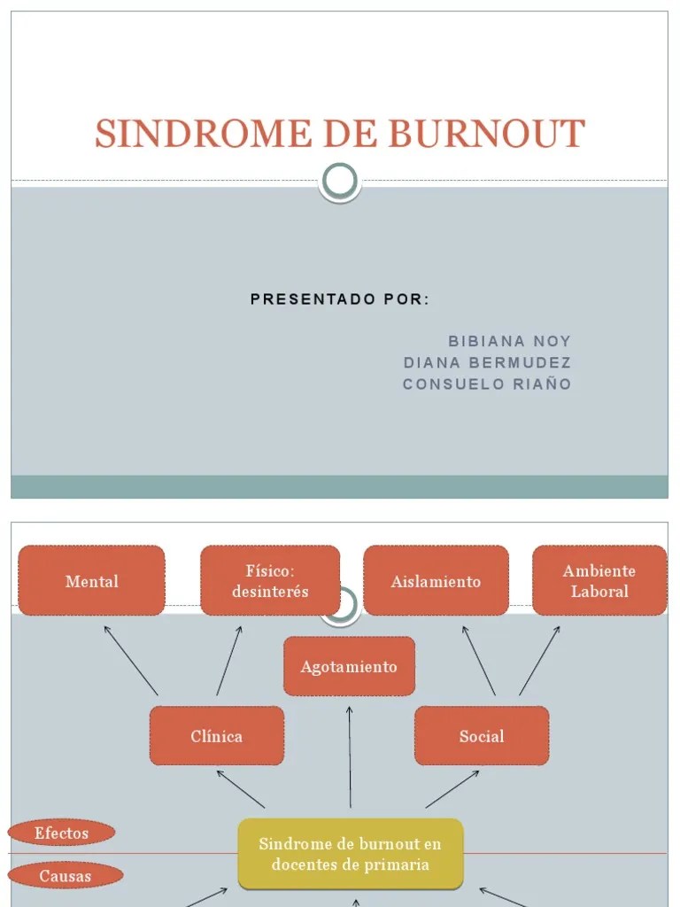 Sindrome De Burnout | PDF