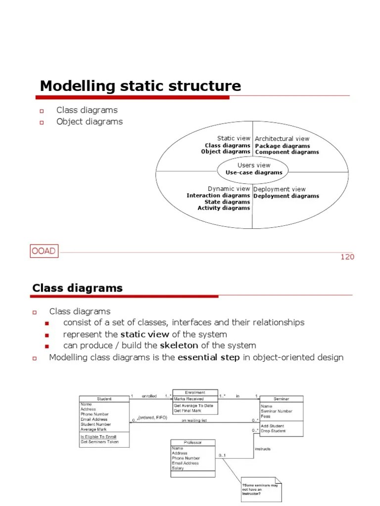 05 - Modeling Static Structure - V1.5 PDF | PDF | Class (Computer ...