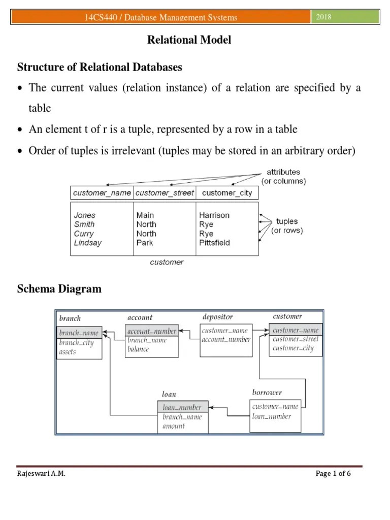 Mapping-ER To Relational Model | PDF | Relational Database | Relational ...