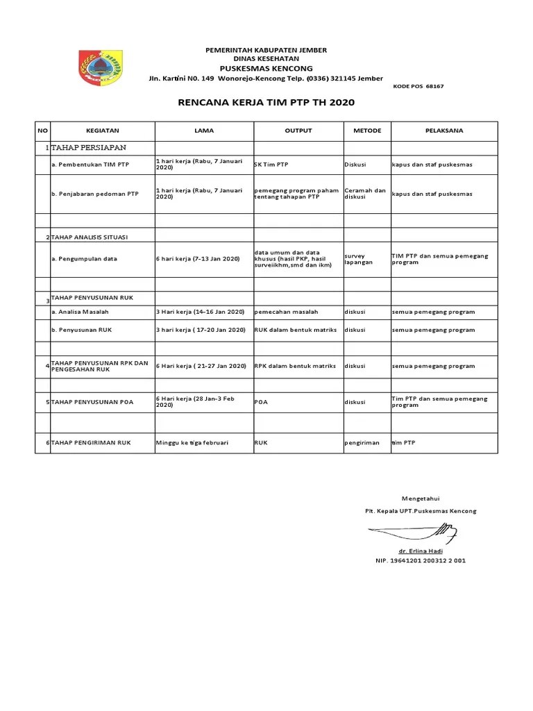 Rencana Kerja Tim PTP | PDF