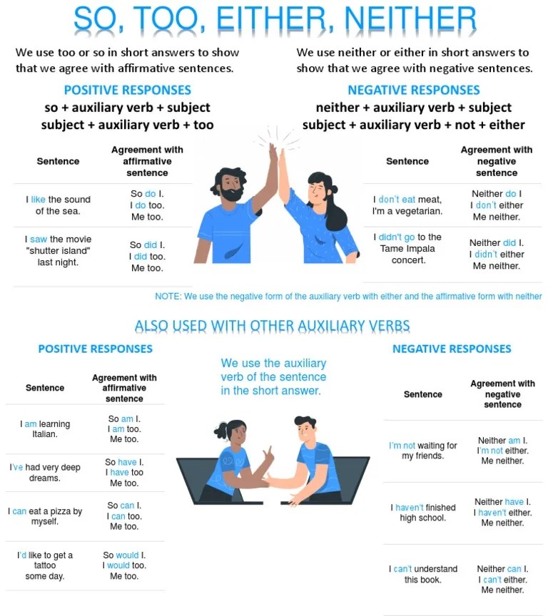 So, Too, Either, Neither | PDF | Verb | Semantic Units
