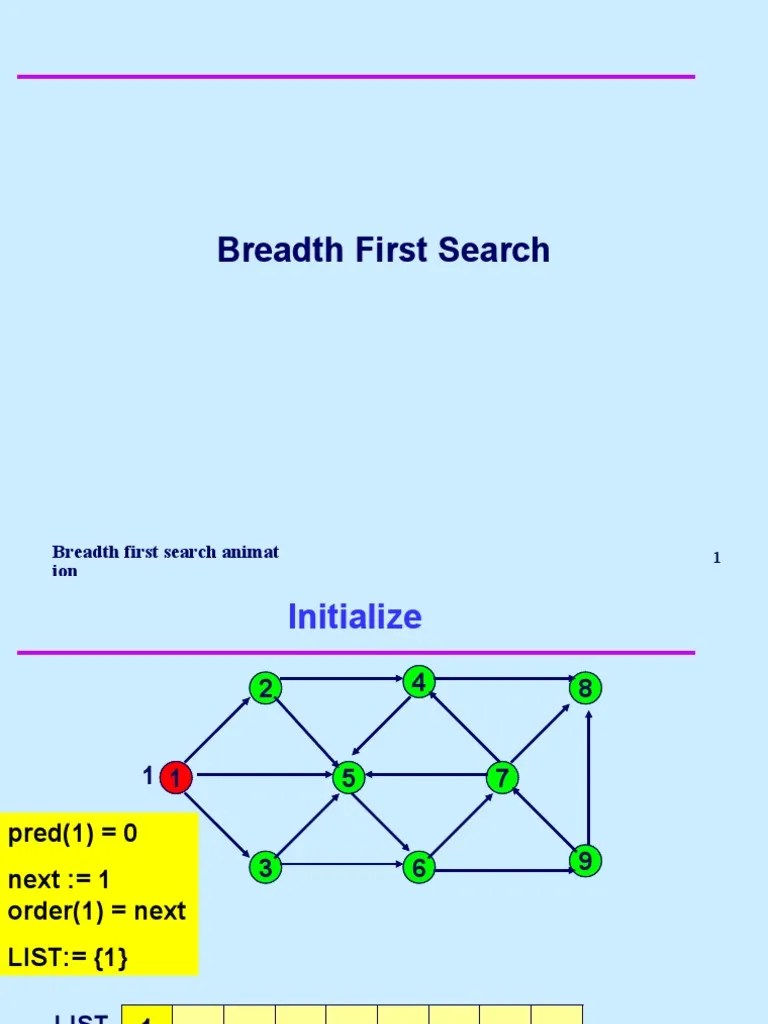 Breadth First Search Animat Ion | PDF | Algorithms And Data Structures ...