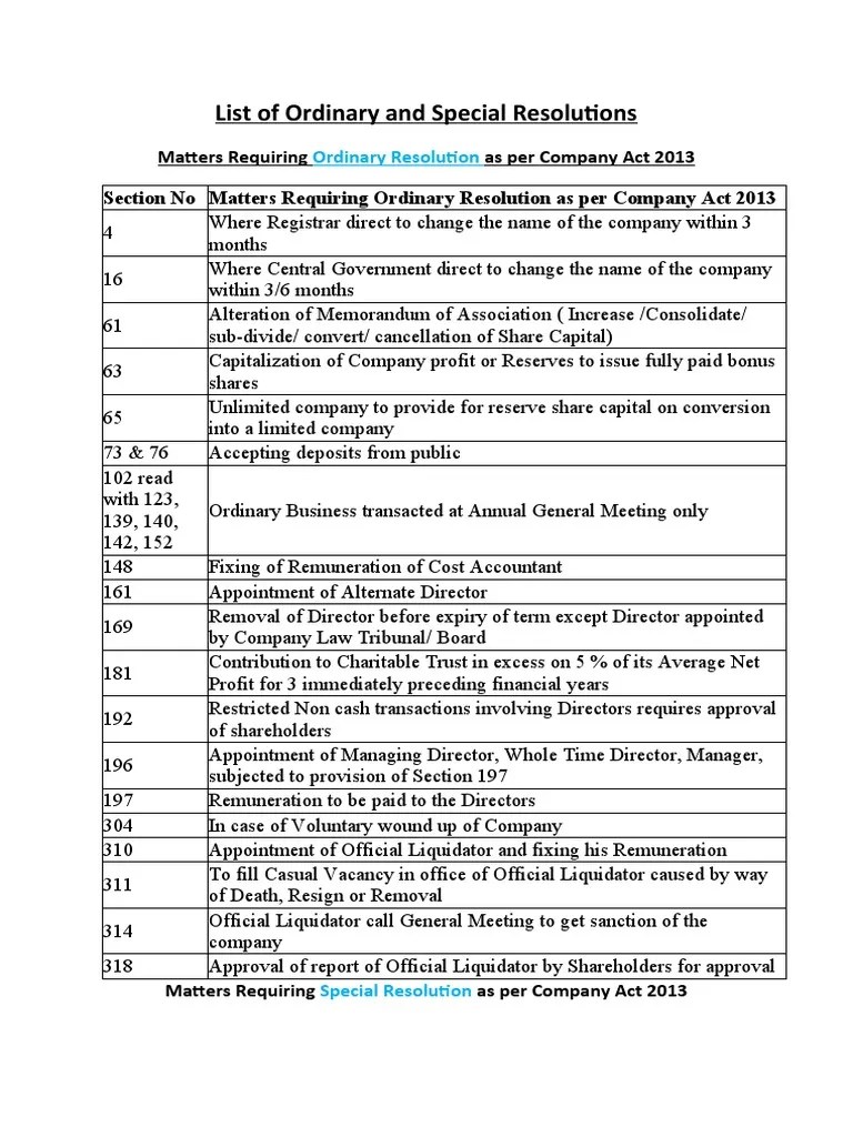 List Of Ordinary And Special Resolutions | PDF | Liquidation ...