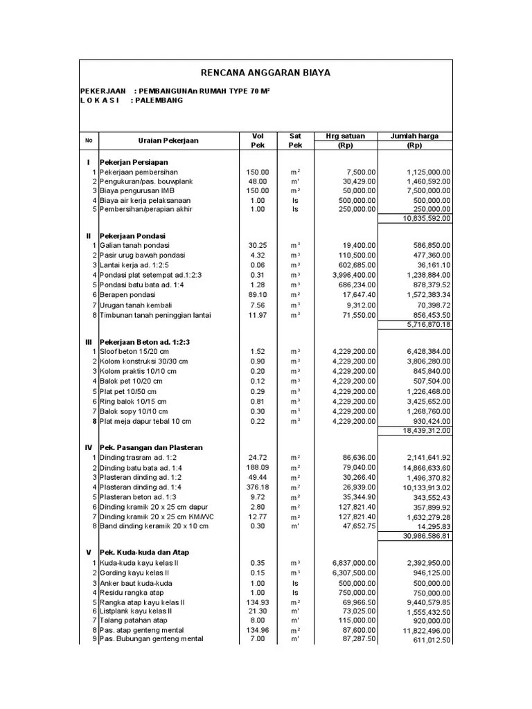 Rab Rumah Type 45 Excel 2020 - Contoh Rab Rumah Type 70 Excel - Berbagai Rumah