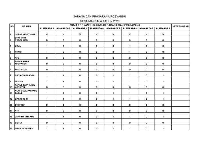 Sarana Prasarana Posyandu | PDF