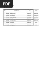 Choose the correct answer by crossing a, b, c, or d ! Soal Pts Tahsin Kelas 1 Sem 2 Pdf