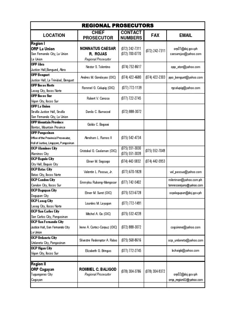 Regional Prosecutors - 10072019 | PDF | Philippines | Violence