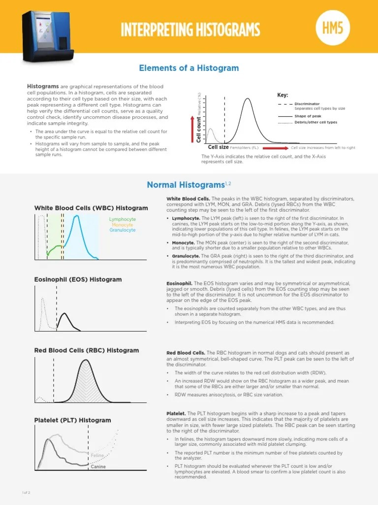 Interpreting Histograms: Elements Of A Histogram | PDF | White Blood Cell | Red Blood Cell