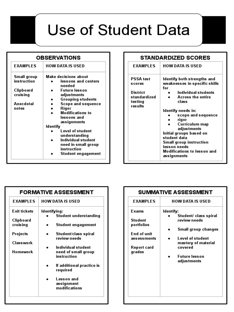 Use Of Student Data | PDF | Educational Assessment | Teaching
