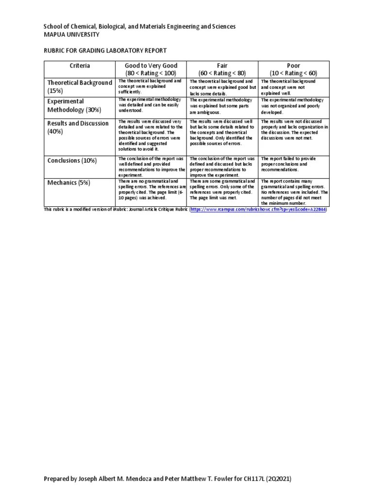 Lab Report Rubric | PDF | Experiment | Rubric (Academic)