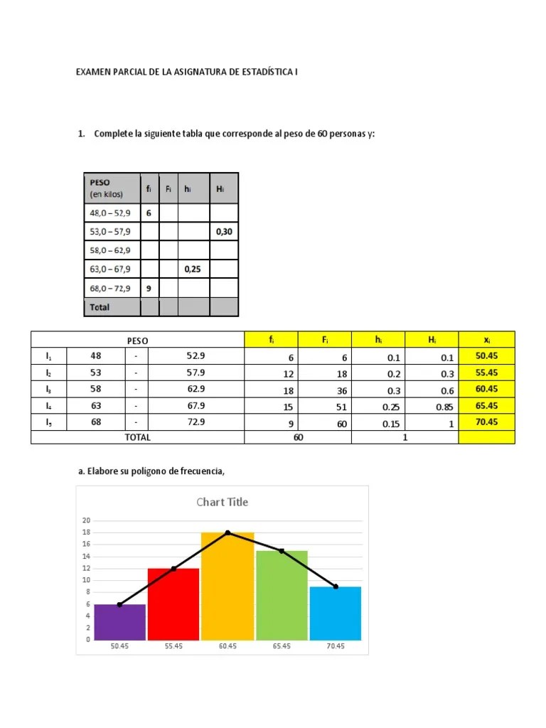 Examen Parcial De La Asignatura De Estadística I | PDF | Análisis Estadístico | Enseñanza De ...