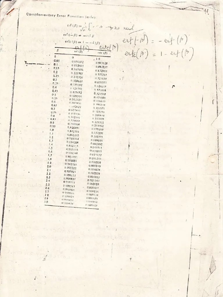 Noise Pollution | PDF | Decibel | Noise