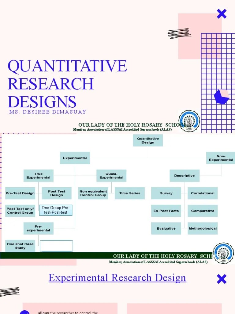 Quantitative Research Designs | PDF | Research Design | Experiment