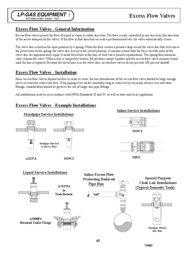 Excess flow valves