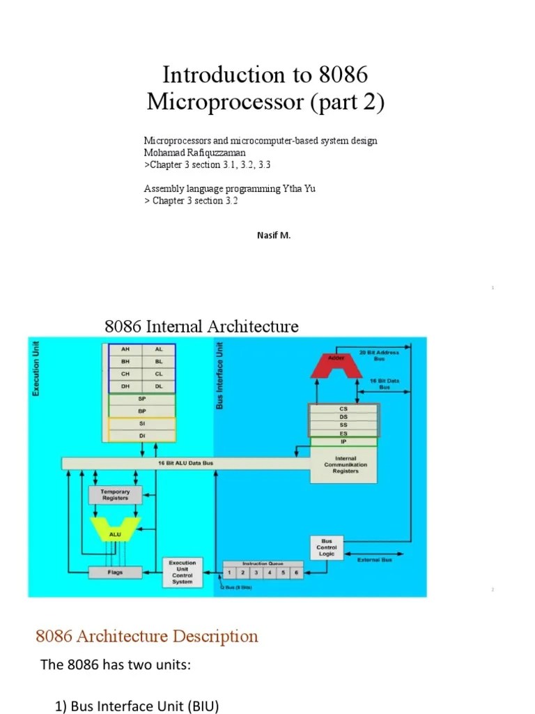 Introduction To 8086 Microprocessor (Part 2) : Microprocessors And ...