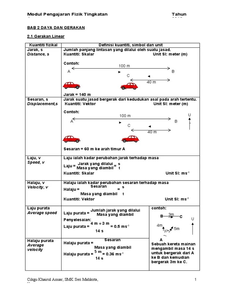 Formula kecerunan (untuk mencari laju dan pecutan) 2. Latihangerakan Linear Pdf