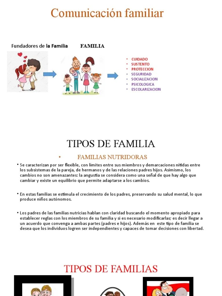 Comunicación Familiar | PDF | Adultos | Familia