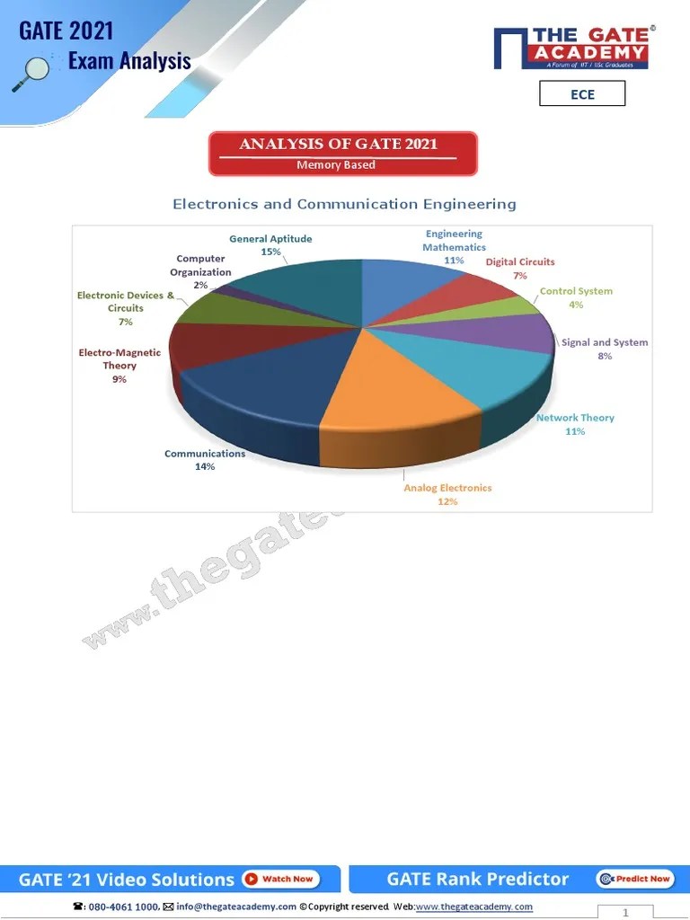 Gate Analysis 2021 Ece - V2 | PDF | Electronic Engineering | Electromagnetism