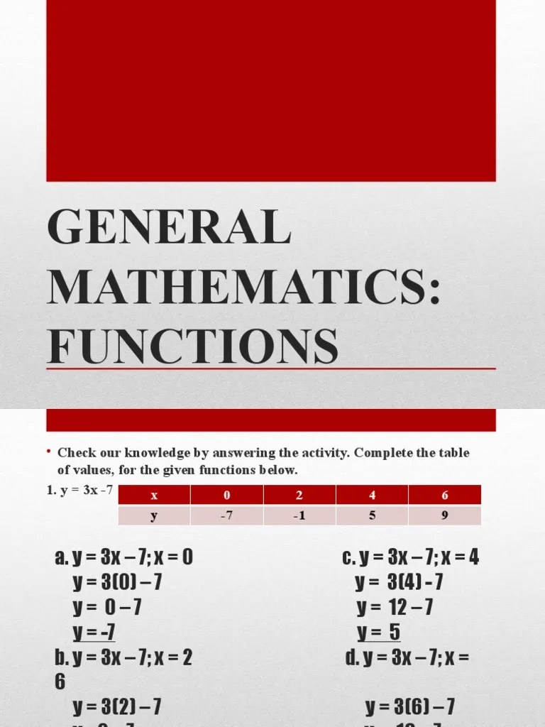 General Mathematics: Functions | PDF | Function (Mathematics) | Functions And Mappings
