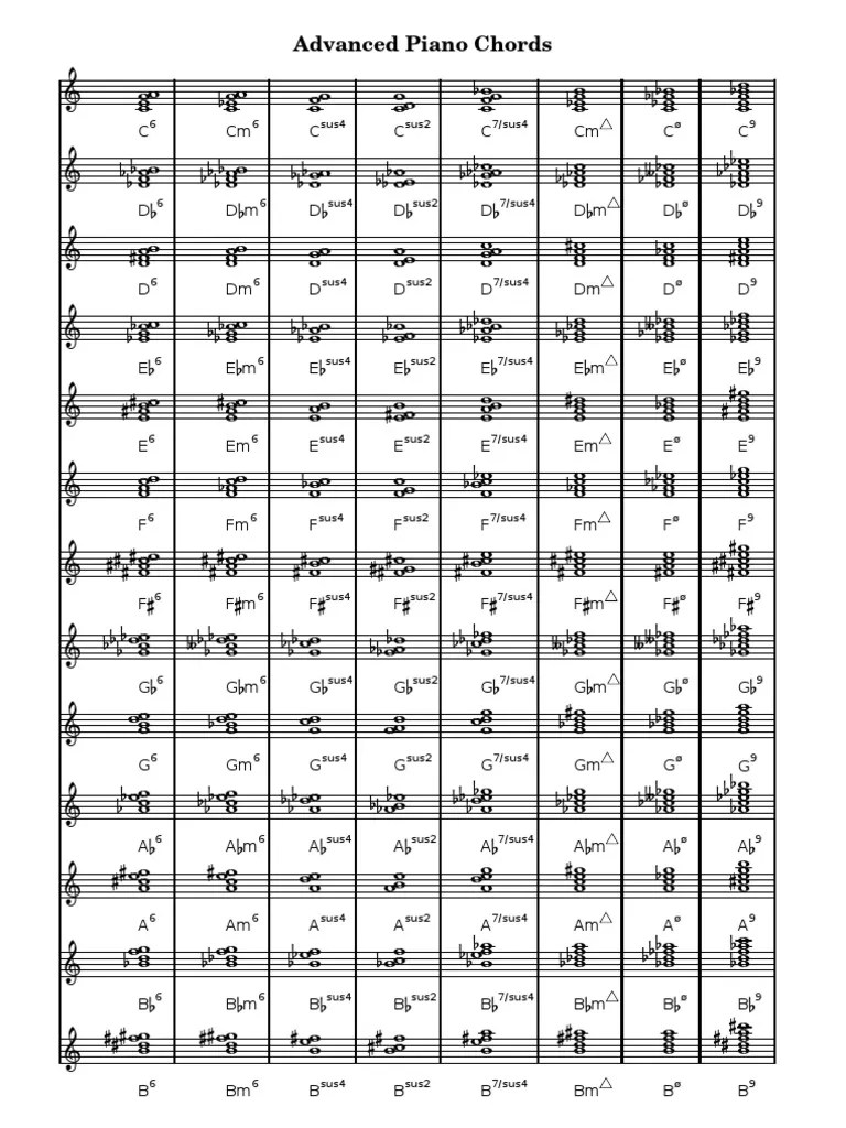 Advanced Piano Chords | PDF