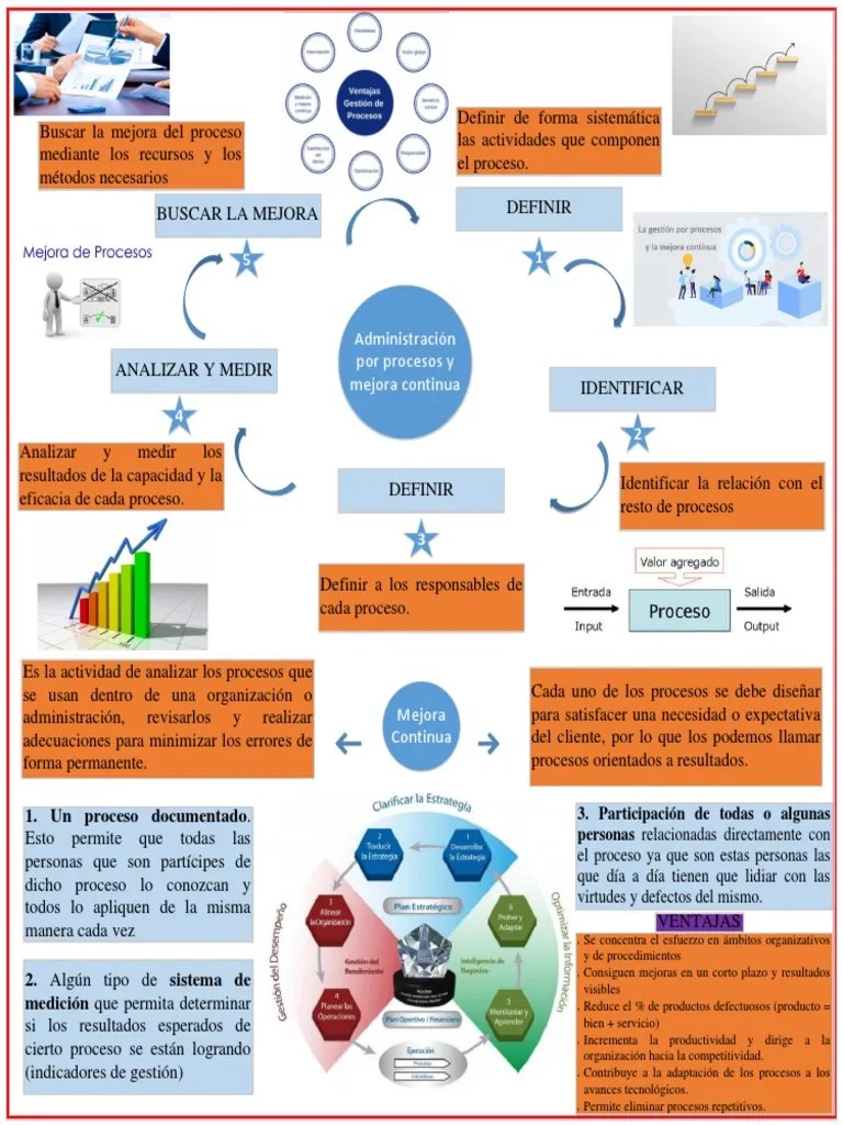 Administración Por Procesos Y Mejora Continua | PDF | Business | Economias