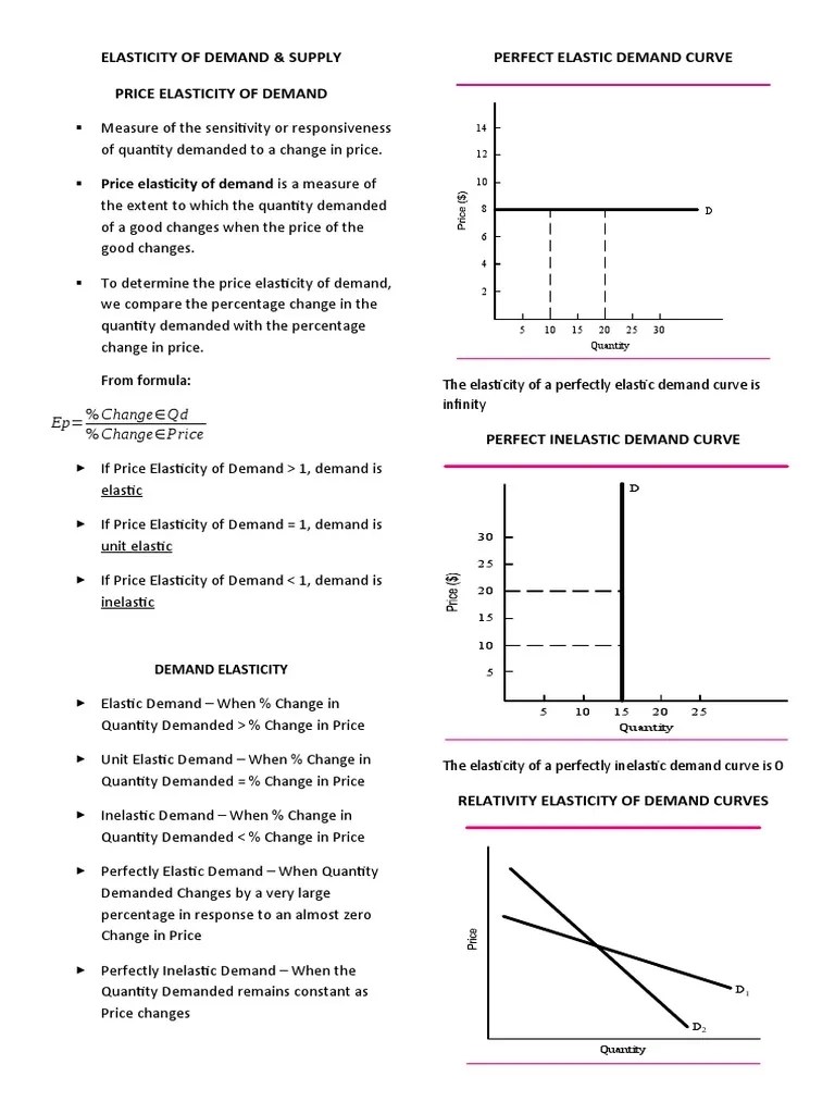 Elasticity Of Demand | PDF | Price Elasticity Of Demand | Demand Curve