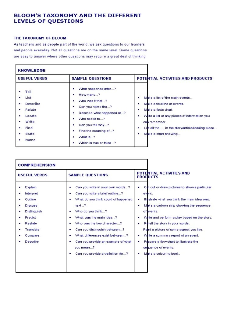 Bloom'S Taxonomy And The Different Levels Of Questions: Knowledge ...