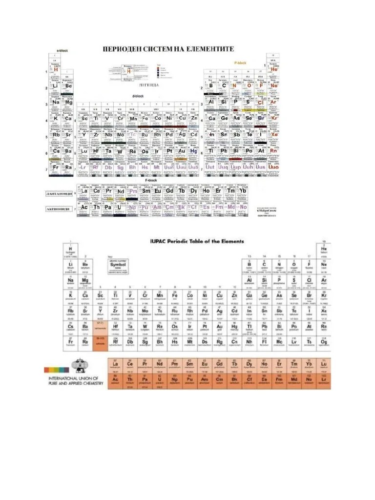 Периоден Систем На Елементи | PDF