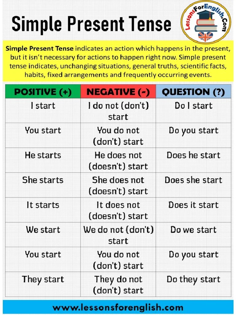 Simple Present Tense Positive Negative And Question Sentences | PDF