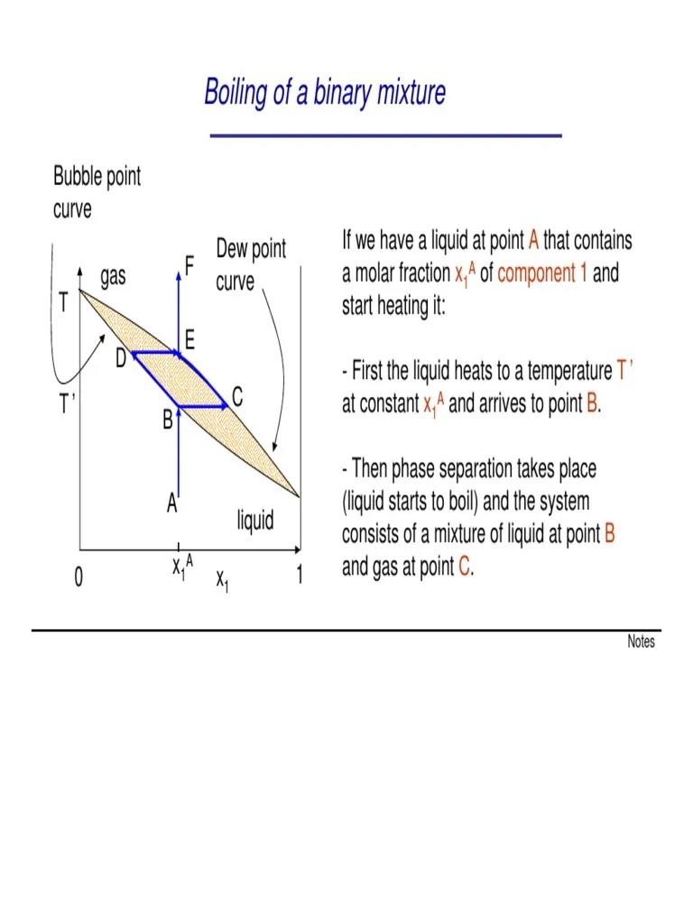 Boiling Point Of Binary Mixture' | PDF | Phase (Matter) | Phase Diagram