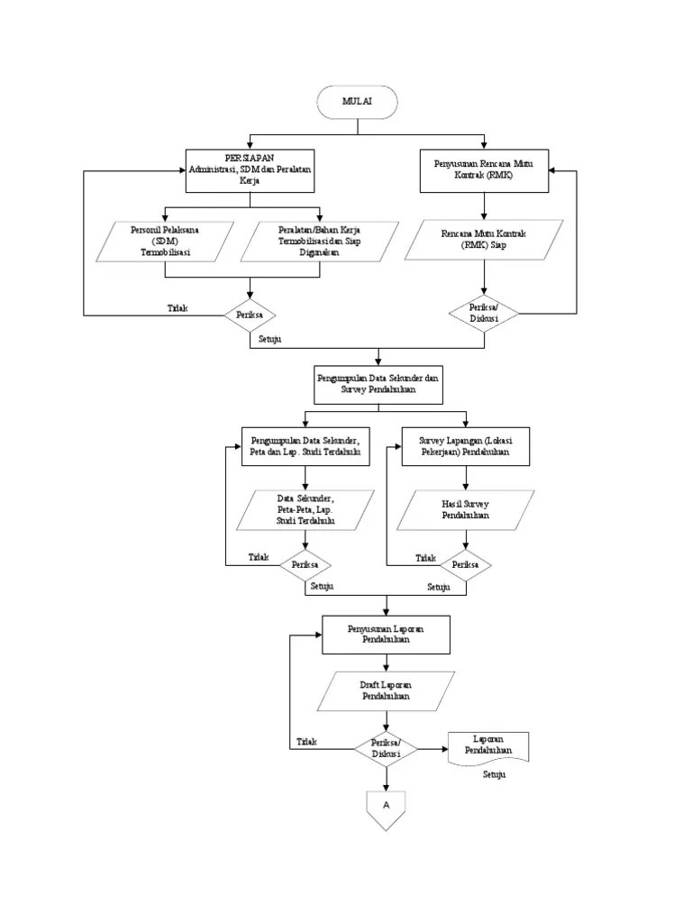 Flowchart Word Template Retyrep - Download Amazing Colorful Photo | Ultra HD