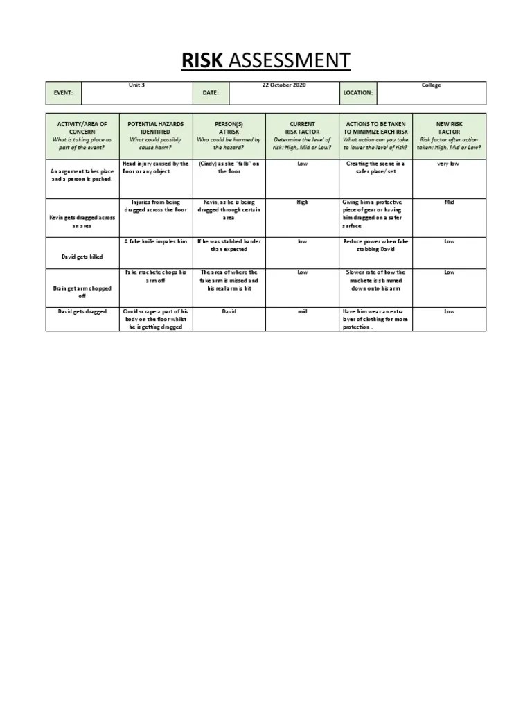 Risk Assessment 1 | PDF | Risk | Safety