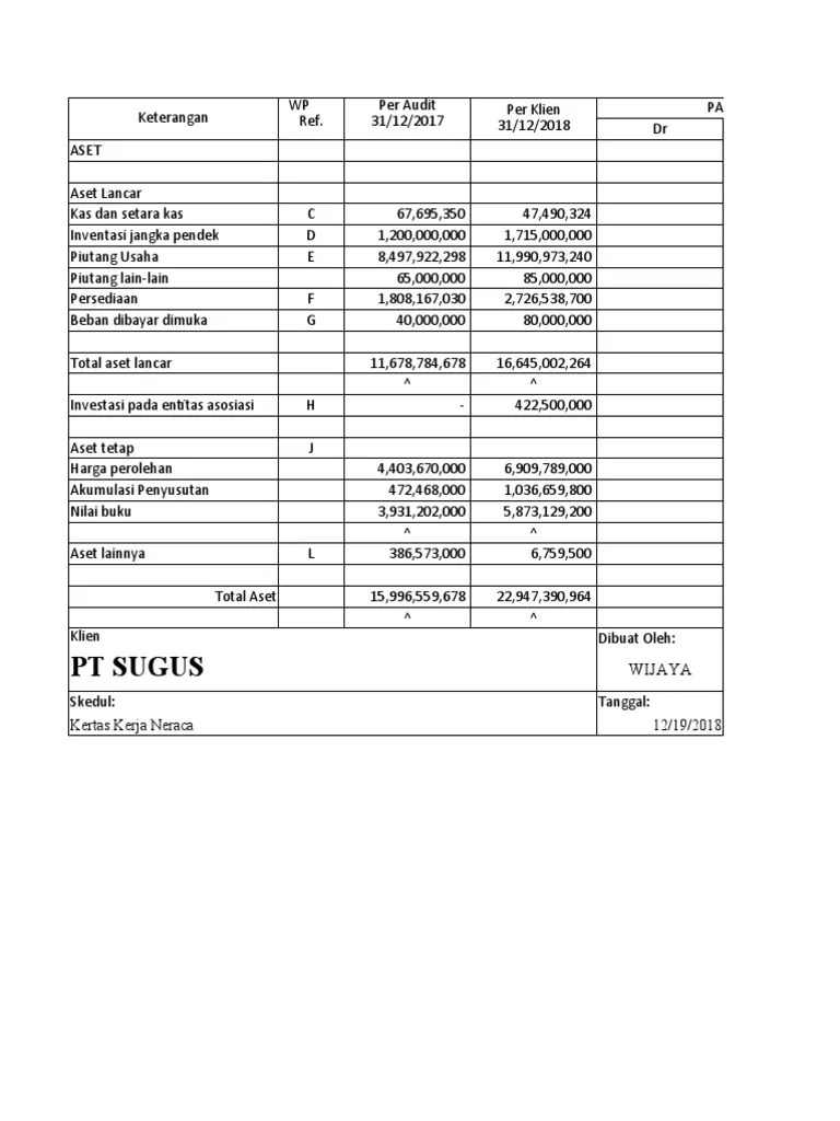 Modul 2 siklus penjualan dan penagihan piutang usaha praktikum audit. Kunci Jawaban Modul 1 Praktikum Audit