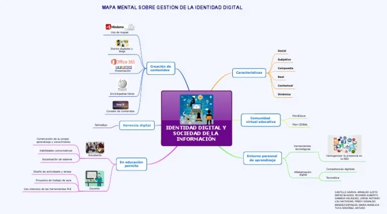 Identidad Digital Y Sociedad De La Informacion | PDF | Modificación De Comportamiento | La ...