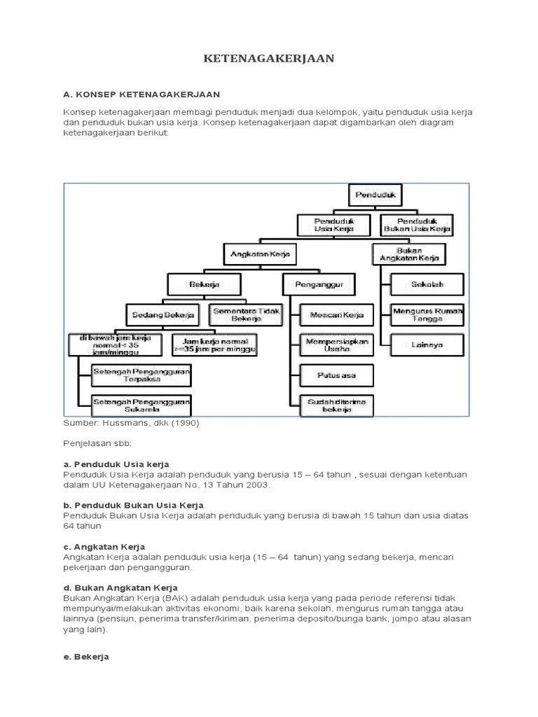 KETENAGAKERJAAN | PDF