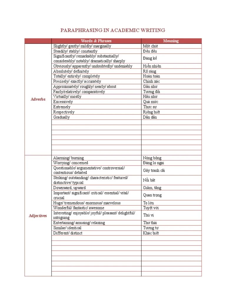 Paraphrasing In Academic Writing | PDF | Cognitive Science | Linguistics