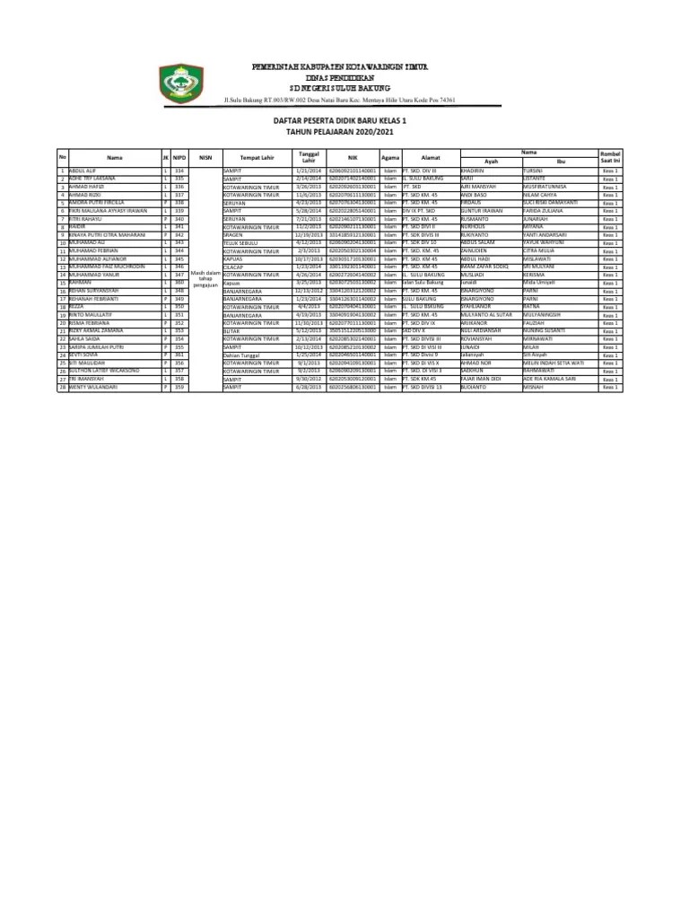 Daftar - PD-SD NEGERI SULUH BAKUNG-2020-2021 | PDF