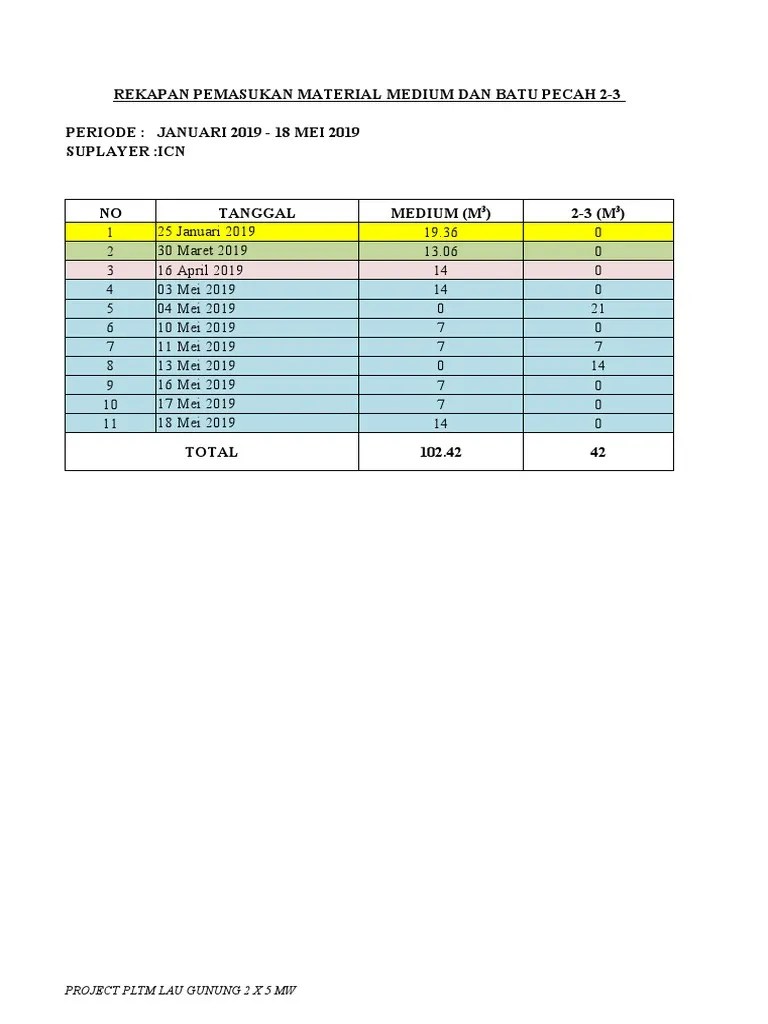 Laporan stok harian, bulanan dan tahunan kepada pt (persero) pertamina . Contoh Laporan Penggunaan Solar