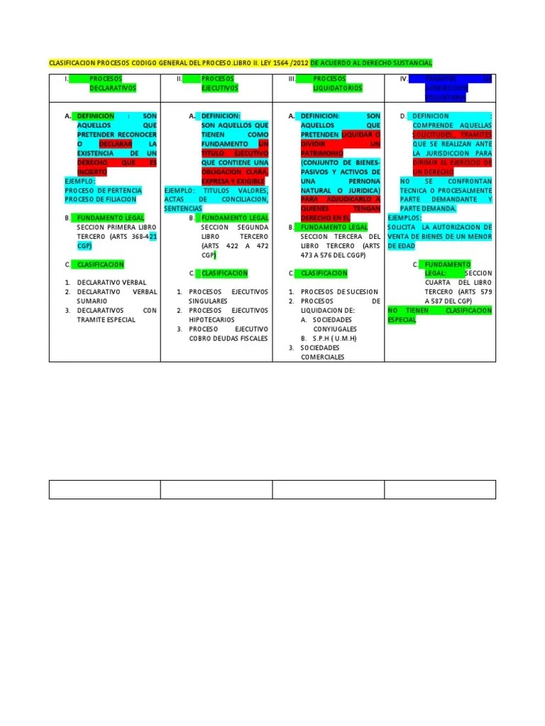 Clasificacion Procesos Codigo General Del Proceso | PDF | Demanda Judicial | Procedimiento Legal