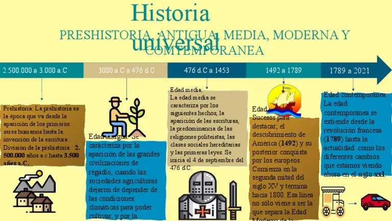 Linea Del Tiempo, Historia Universal | PDF | Historia Antigua | Agricultura
