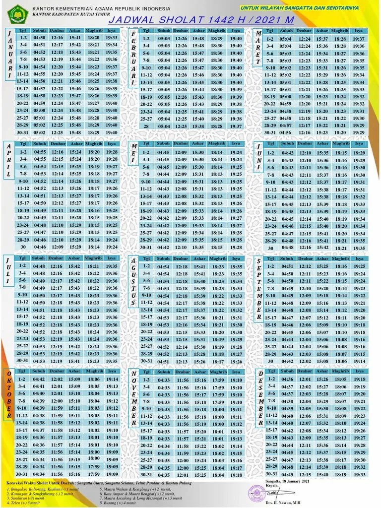 Jadwal Shalat Kutim 2021 | PDF