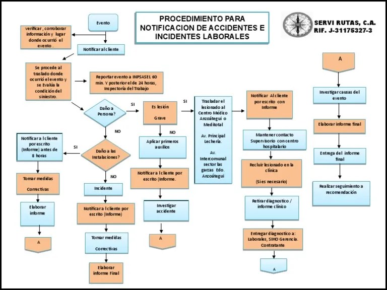 FLUJOGRAMA De PROCEDIMIENTO PARA LA Notificacion De Accidente | PDF | Especialidades Medicas ...