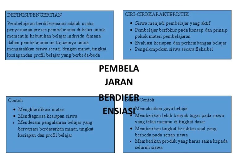 Sekarang tulislah kubus dalam diagram frayer berikut. Diagram Frayer Pdf