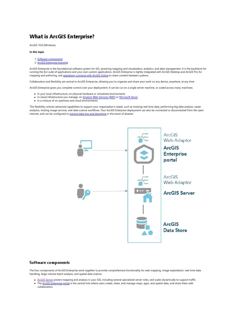 ArcGIS Enterprise - What Is ArcGIS Enterprise - Documentation For ArcGIS Enterprise | PDF ...