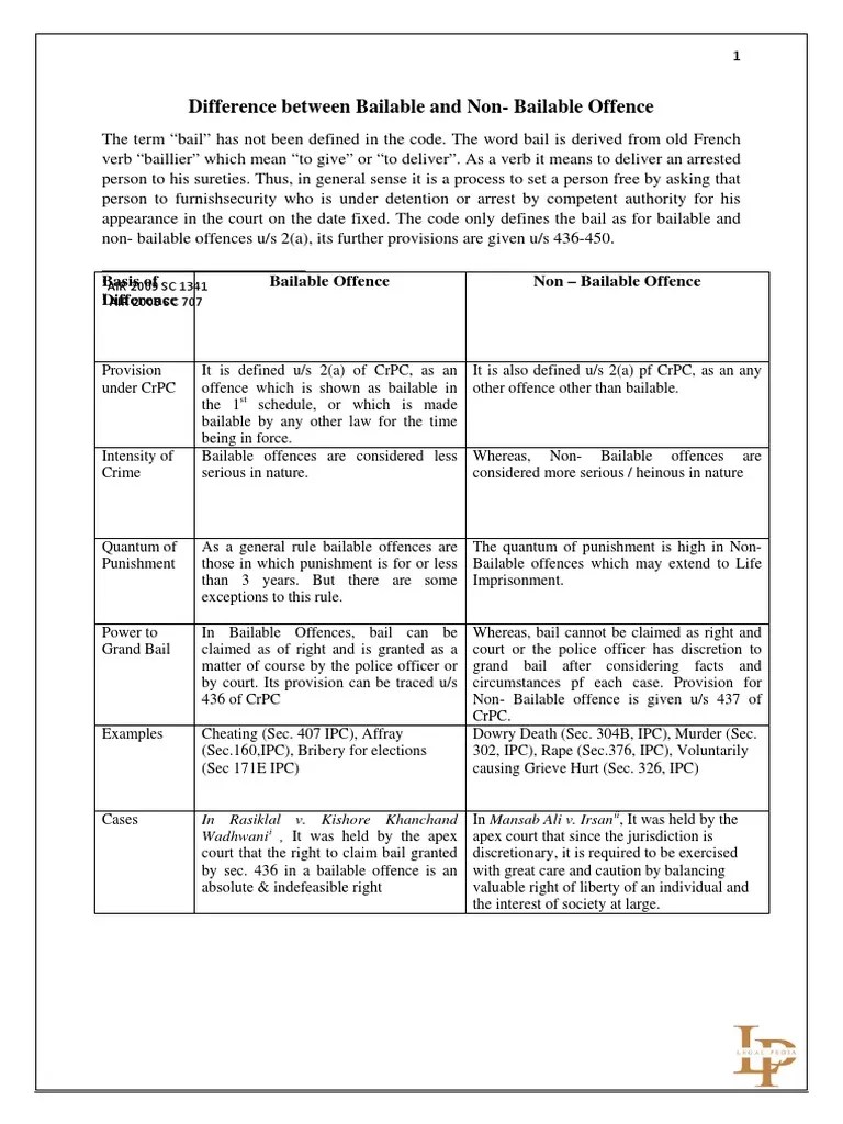 Difference Between Bailable & Non - Bailable Offence (Sub Heading - Code Of Criminal Procedure ...