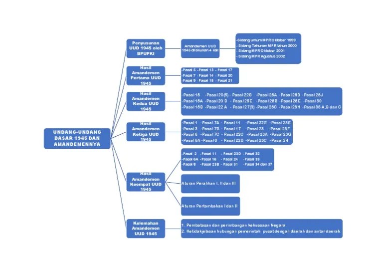 Alfrilin Padjao Topik 6 | PDF