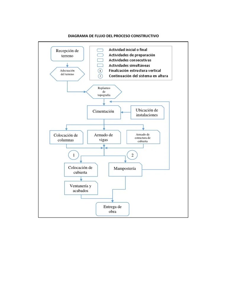 2 2 1 A1 Diagrama De Flujo Del Proceso Constructivo Pdf Fundaci N - Best Colorful Backgrounds in 4K