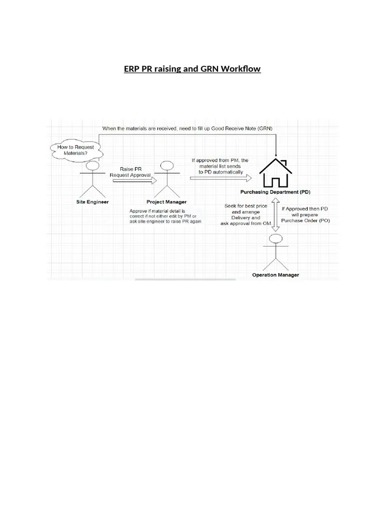 Erp